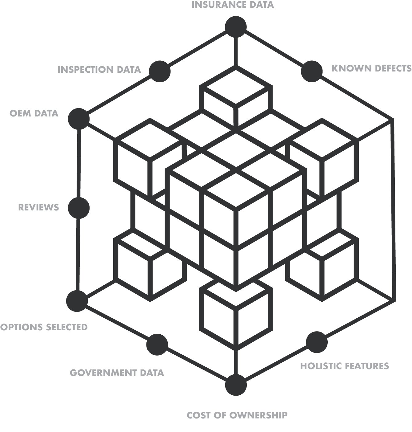 Scattered vehicle data represented as an unsolved Rubik's cube