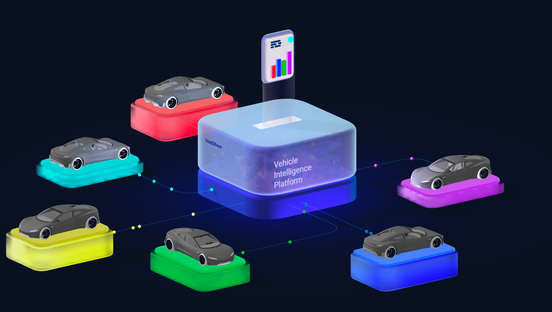 Vehicle Intelligence Platform visualization